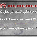 ۱۲۷ هزار میلیارد تومان؛ بودجه فرهنگی چطور تقسیم می شود؟